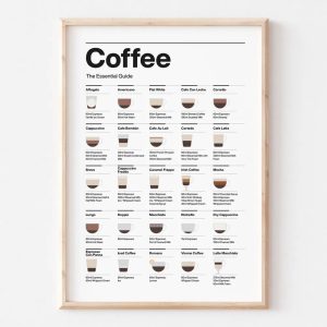 Coffee Essential Guide Poster